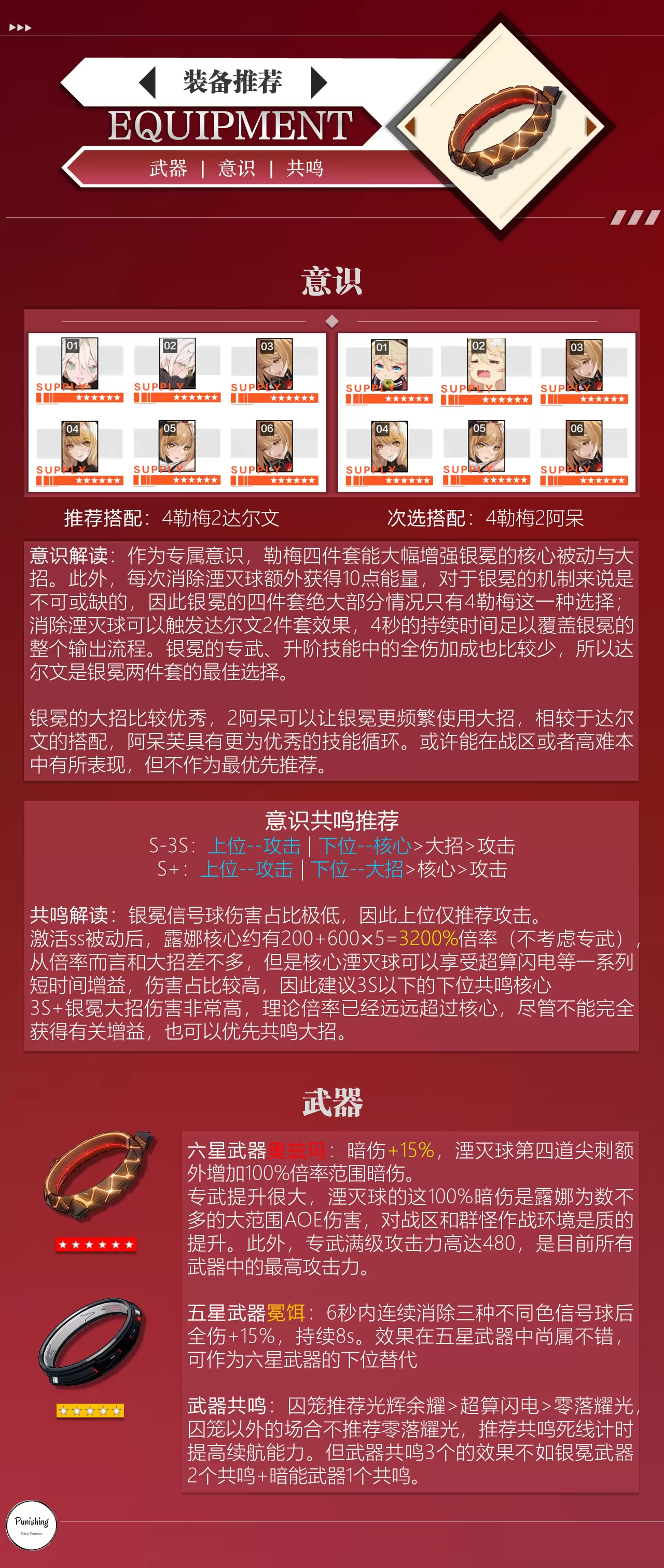 战双帕弥什露娜武器共鸣和意识选择推荐 战双帕弥什露娜的意识和共鸣怎么搭配