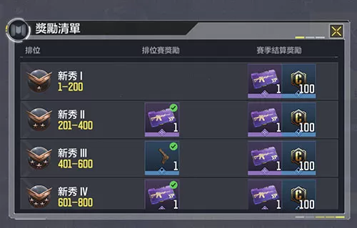 使命召唤手游如何快速获得C币 使命召唤手游快速赚取c币方法