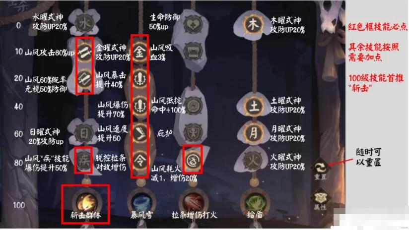 阴阳师超鬼王潜能怎么加点 阴阳师超鬼王潜能加点推荐