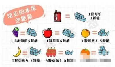甜度越高的水果,热量?蚂蚁庄园2月3日答案