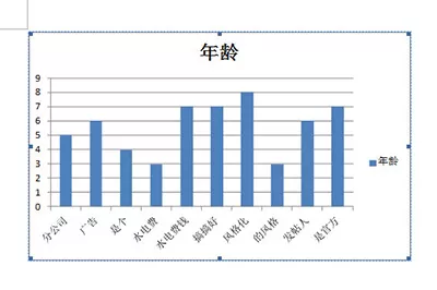 Excel图表放到Word里的详细步骤
