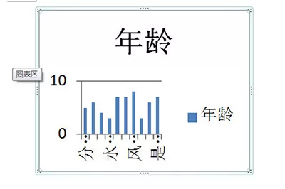 Excel图表放到Word里的详细步骤
