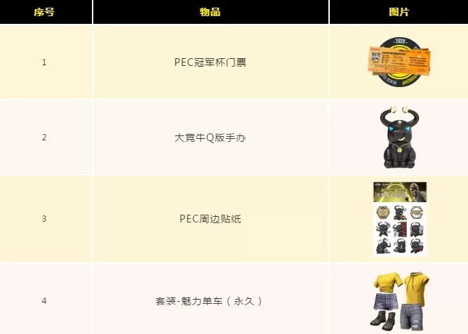 2020和平精英pec冠军杯门票怎么得?2020pec冠军杯门票获取攻略