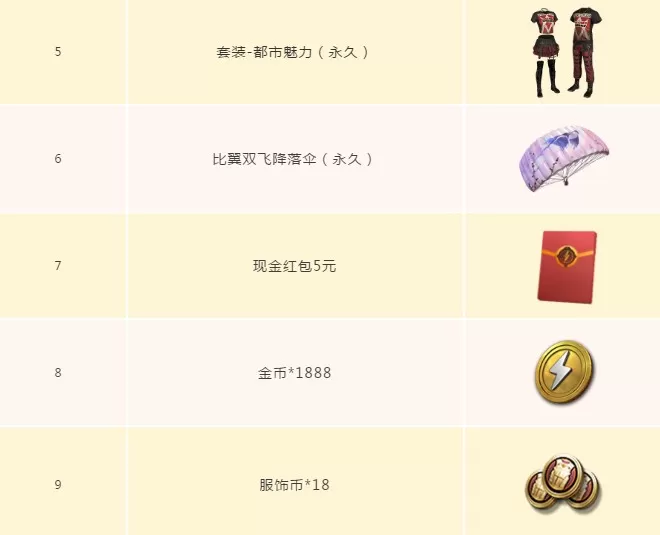 2020和平精英pec冠军杯门票怎么得?2020pec冠军杯门票获取攻略