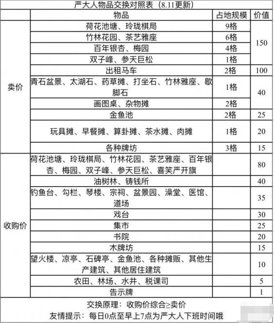 江南百景图喜笑颜开旗有什么用 江南百景图喜笑颜开旗作用介绍