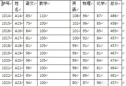 Microsoft Word 2007调整表格列宽的相关步骤