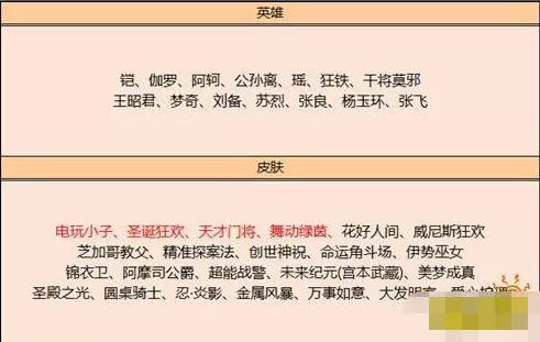 王者荣耀碎片商店10月史诗皮肤兑换汇总表 王者荣耀碎片商店10.17更新了哪些皮肤