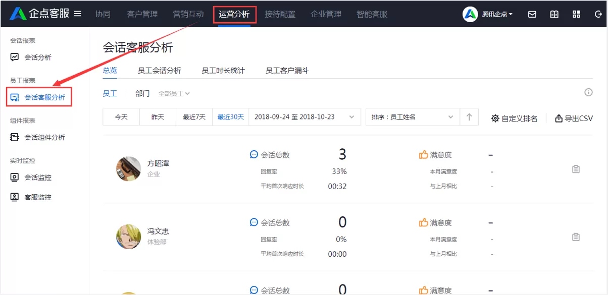 腾讯企点中进行员工考核的操作流程