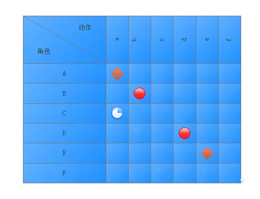 亿图流程图制作软件设计关系矩阵进度图的操作方法