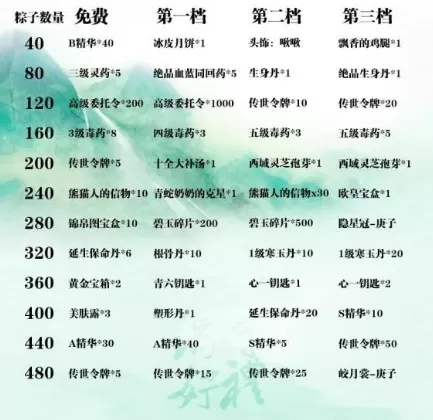暴走英雄坛三周年庆与端午节活动内容一览