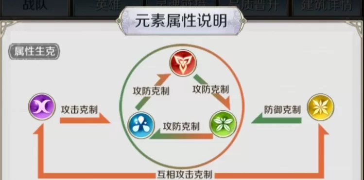 邂逅在迷宫英雄选择搭配与用法技巧攻略