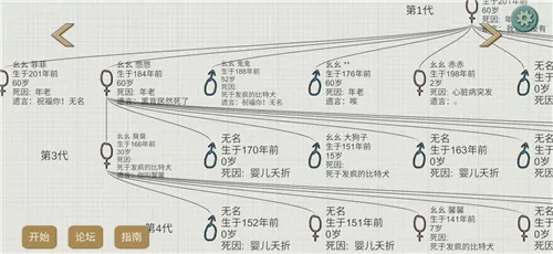 华夏人生游养狗玩法技巧与喂食方法攻略