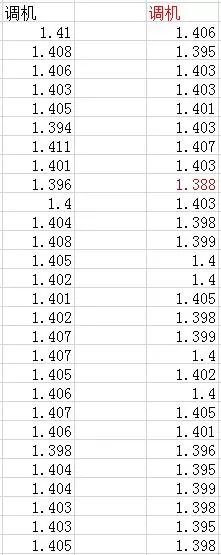 minitab计算一个零件的CPK的操作过程