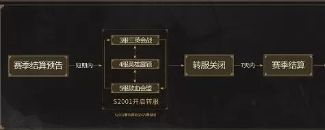 三国志战略版s3赛季转服保底花费与价格详解