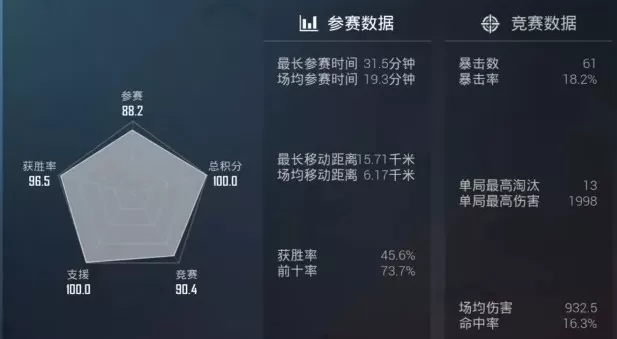 和平精英对局评价五芒星100分攻略