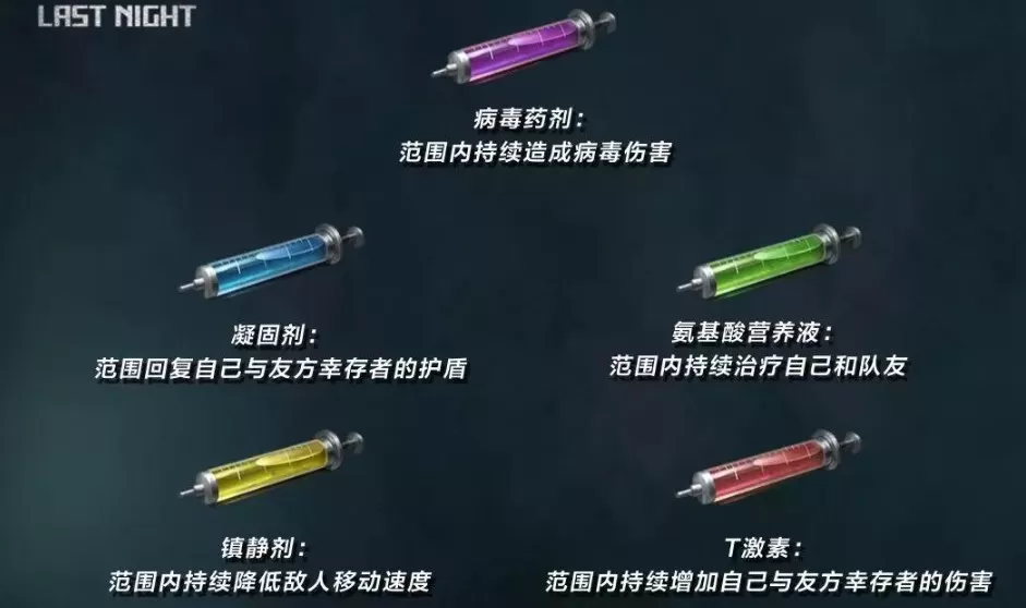 明日之后五种血清药剂获取与效果一览