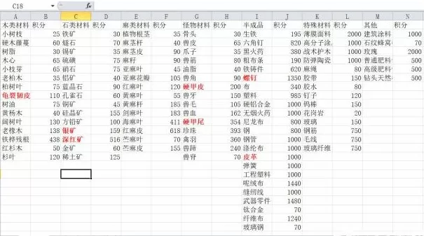 明日之后积分获取与地下金库升级攻略