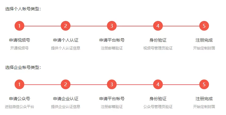 微信红包定制封面怎么弄 微信红包封面定制教程