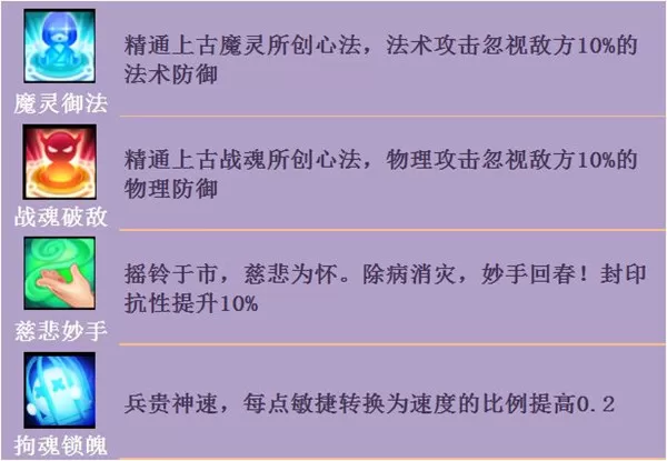 《梦幻诛仙》手游心法技能的详情介绍
