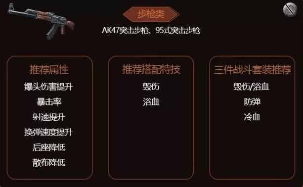 明日之后装备特技提升战斗力分享