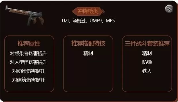 明日之后装备特技提升战斗力分享