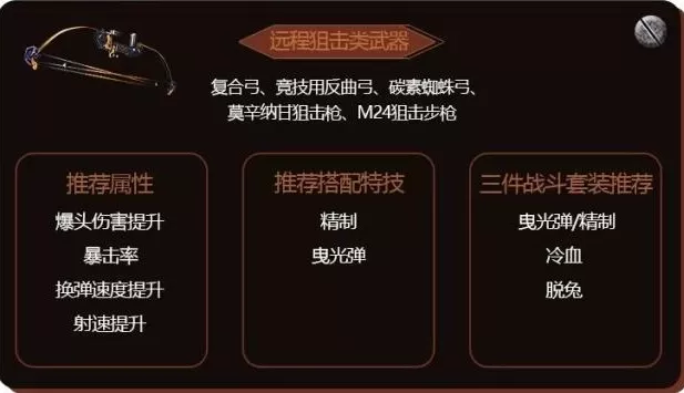明日之后装备特技提升战斗力分享