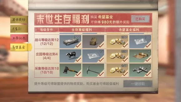 明日之后基金福利领取低等级详解