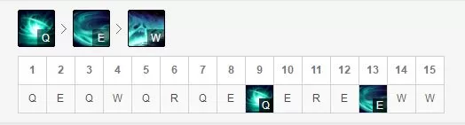 LOL8.21上单死亡颂唱者玩法分享