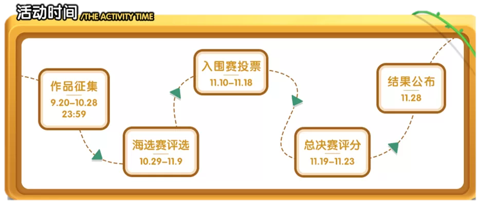 迷你世界920全民创造节奖励分享
