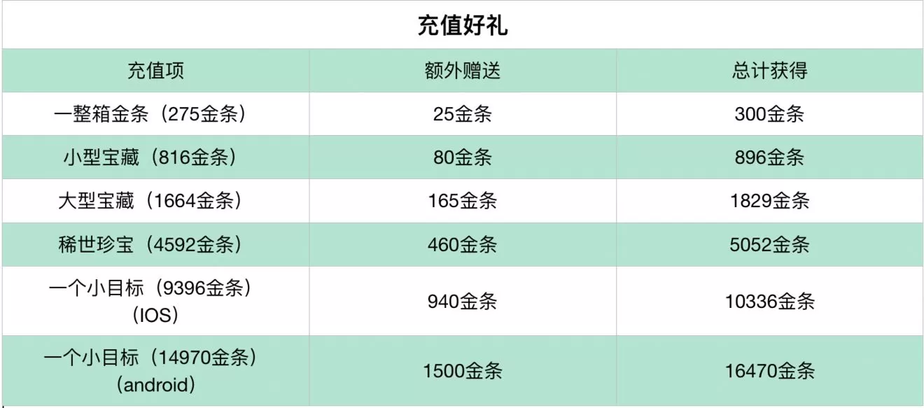 暴走英雄坛中秋节月饼礼盒活动分享