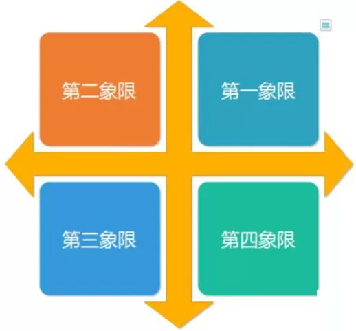 亿图流程图制作软件做出数学象限图的操作方法