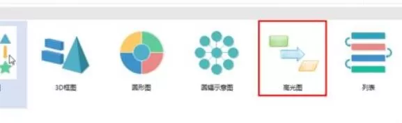 亿图流程图制作软件基本绘图功能使用操作方法