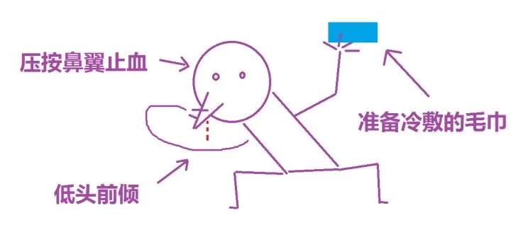 流鼻血时最好如何做以达到止血的目的?庄园小课堂11月26日答案