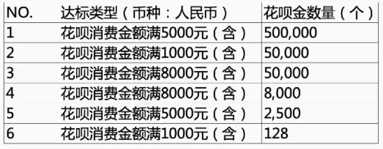 支付宝花呗双11全民帮还活动的花呗金怎么得 支付宝花呗双11活动规则以及时间分享