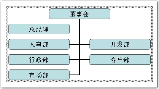 wps制作组织结构图的操作方法