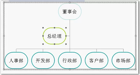 wps制作组织结构图的操作方法