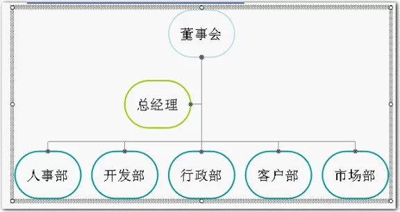 wps制作组织结构图的操作方法