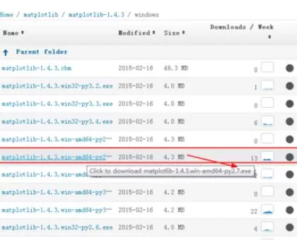 Python 2.7安装matplotlib的操作方法