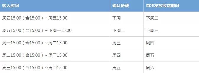 余额宝的收益明细查看的详细介绍操作