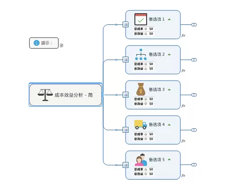 mindmanager制作简单成本效益分析图的相关操作教程