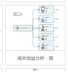 mindmanager制作简单成本效益分析图的相关操作教程