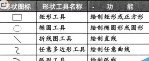 Microsoft Office Visio绘画圆形笑脸的相关操作步骤