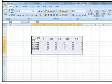 excel2007进行图表数据展示的相关操作步骤