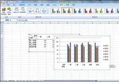 excel2007进行图表数据展示的相关操作步骤