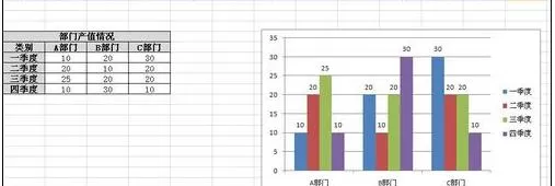excel2007编辑图标的操作教程