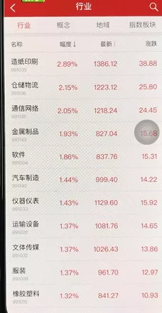 涨乐财富通中看板块的具体讲解