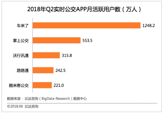 实时公交“车来了”:从此再也不怕等公交