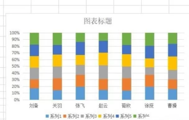 wps2019表格中插入百分比堆积柱形图的详细步骤