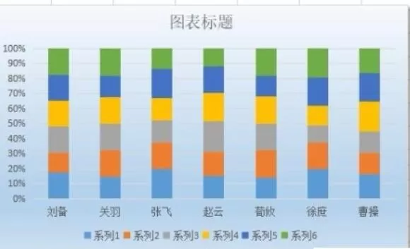 wps2019表格中插入百分比堆积柱形图的详细步骤