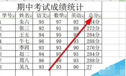 wps2019表格中数据从高到低排序的具体方法步骤